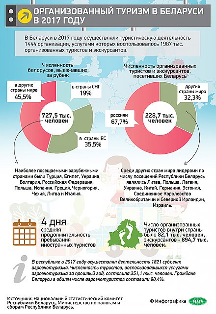 Инфографика: Организованный туризм в Беларуси в 2017 году