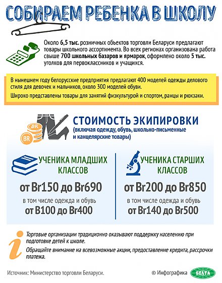 Вступительная кампания-2016. Инфографика.