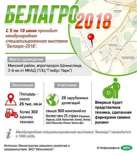 Тема недели: Международная выставка "Белагро-2018"