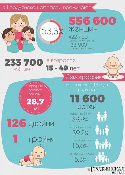 Важные цифры о женщинах. Инфографика ко Дню матери