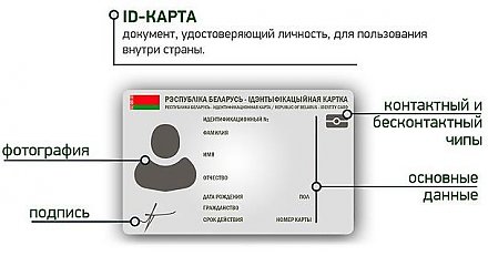 Прорабатывается возможность использования белорусами ID-карт для поездок за границу