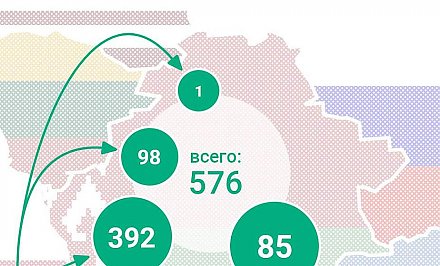 В Беларусь за сутки прибыли 576 граждан Украины