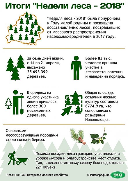 Итоги "Недели леса - 2018"