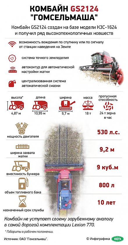 Тема недели: Лукашенко поручил запустить в Беларуси масштабную программу модернизации техники