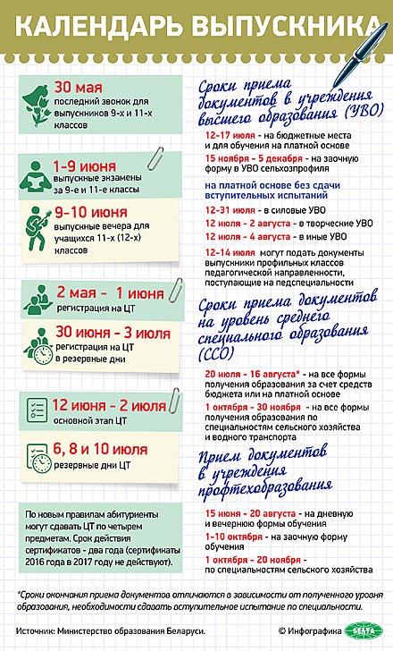 Инфографика: Календарь выпускника