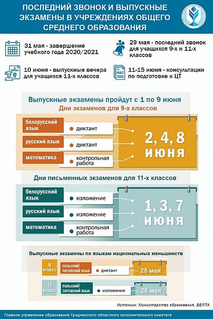 Последний звонок и выпускные экзамены в школах Беларуси (инфографика)
