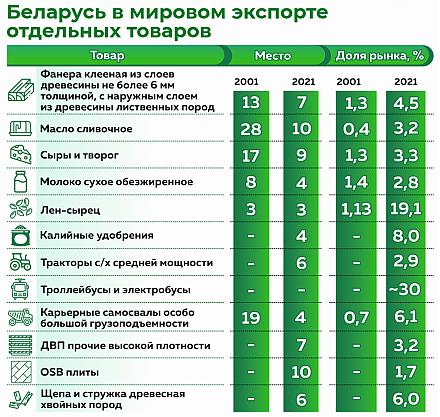 Уверенный курс. Экономические показатели — беспристрастный индикатор развития общества