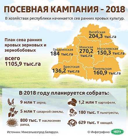 Инфографика: Посевная кампания - 2018