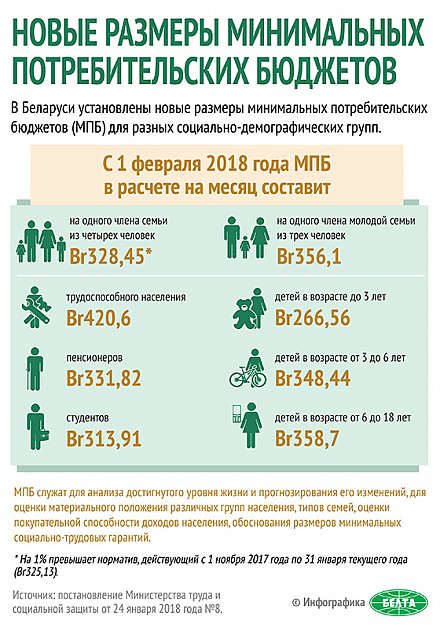 Новые размеры минимальных потребительских бюджетов
