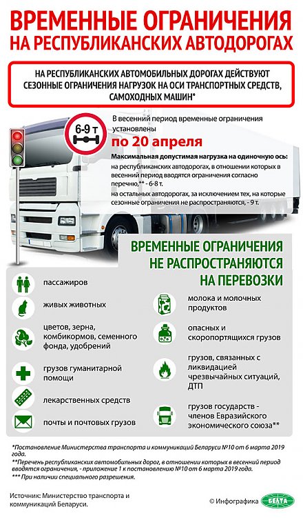 Временные ограничения на республиканских автодорогах (Инфографика)