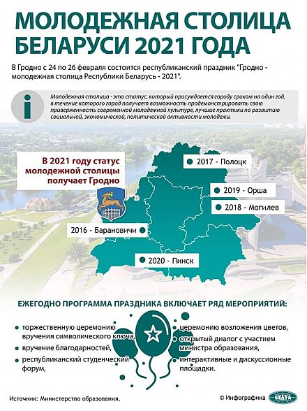 Гродно – молодёжная столица Беларуси 2021 (инфографика)