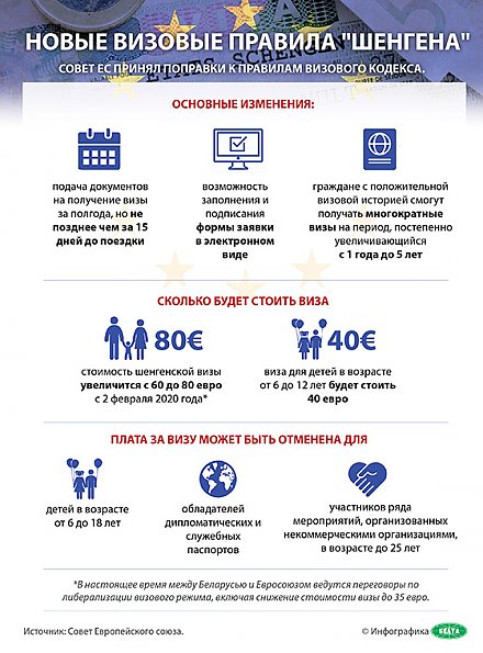 Новые визовые правила "шенгена"