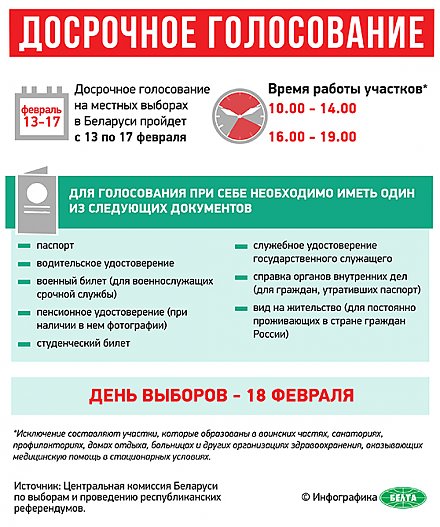 Инфографика: Досрочное голосование