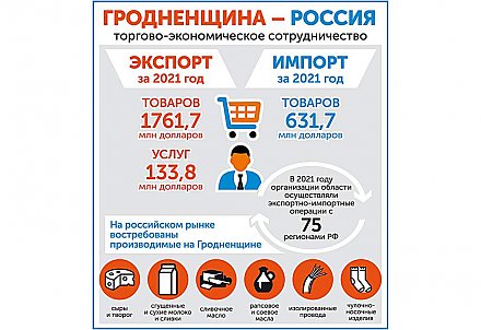 Гродненщина – Россия. Торгово-экономическое сотрудничество (инфографика)