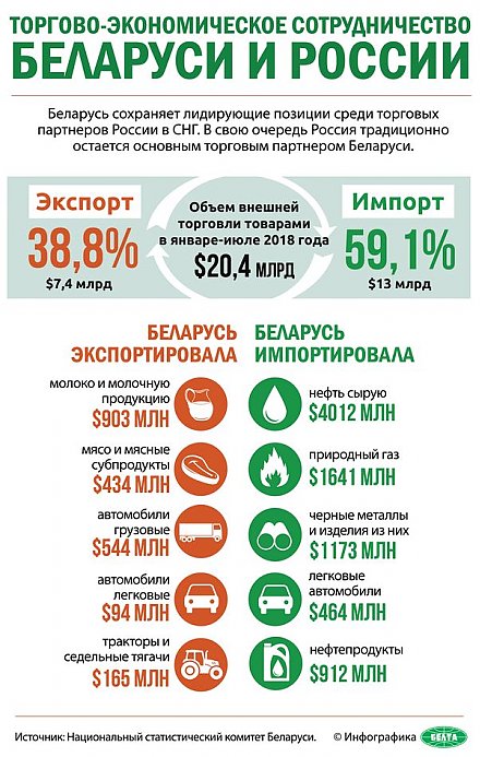 Тема недели: Президент Беларуси провел совещание по итогам переговоров в Сочи