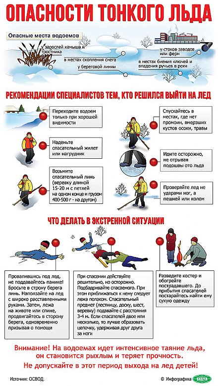 Опасный лед