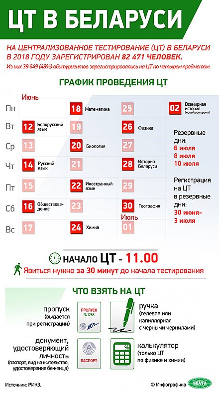 Централизованное тестирование в Беларуси