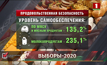 Беларусь обеспечила собственную продовольственную безопасность