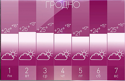 Старт осени – с летним настроением! Прогнозом на неделю поделился Дмитрий Рябов