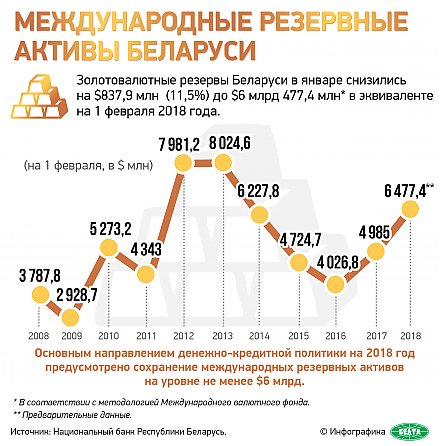 Тема недели: Отчет правительства о социально-экономическом развитии Беларуси