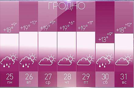 Наступила осень? Дмитрий Рябов о погоде на неделю с 25 по 31 августа