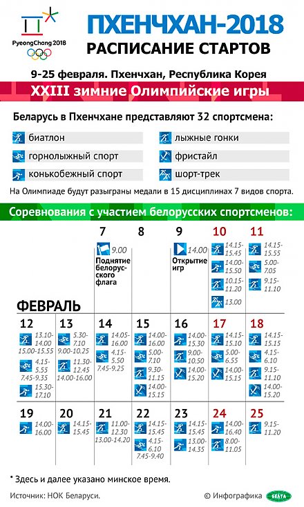 Инфографика: Пхенчхан-2018. Расписание стартов