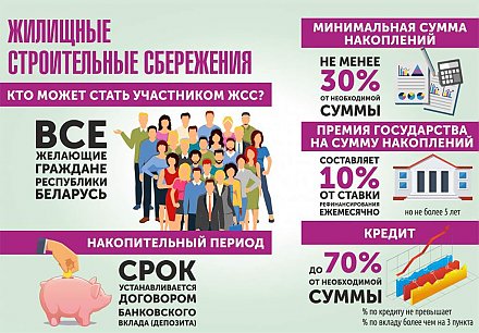 Жилищные строительные сбережения. Кто может стать участником ЖСС? (ИНФОГРАФИКА)