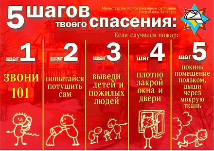 Что делать, если в доме пожар?