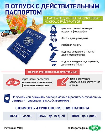 В отпуск с действительным паспортом (инфографика)