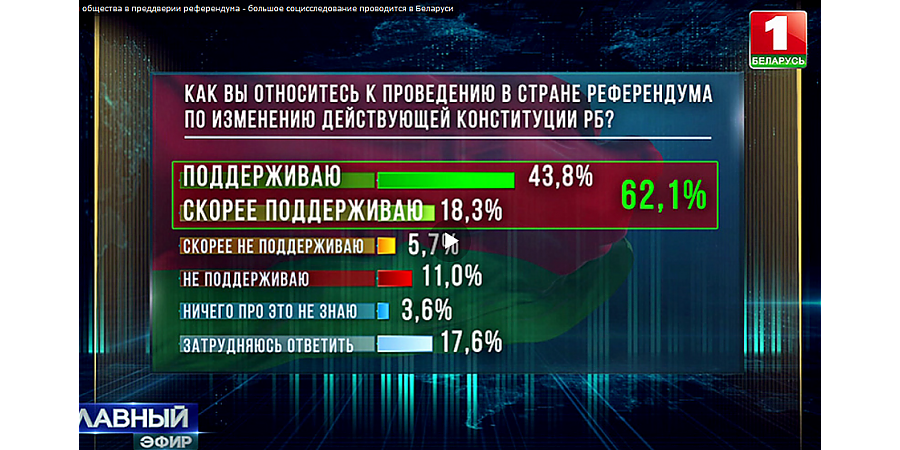 Срез мнений общества в преддверии референдума - большое социсследование проводится в Беларуси