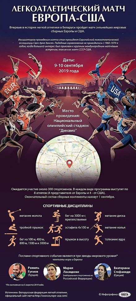 Александр Лукашенко: для Беларуси большая честь принимать легкоатлетический матч Европа-США