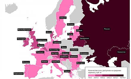Беларусь заняла третье место в рейтинге доступности природного газа для населения