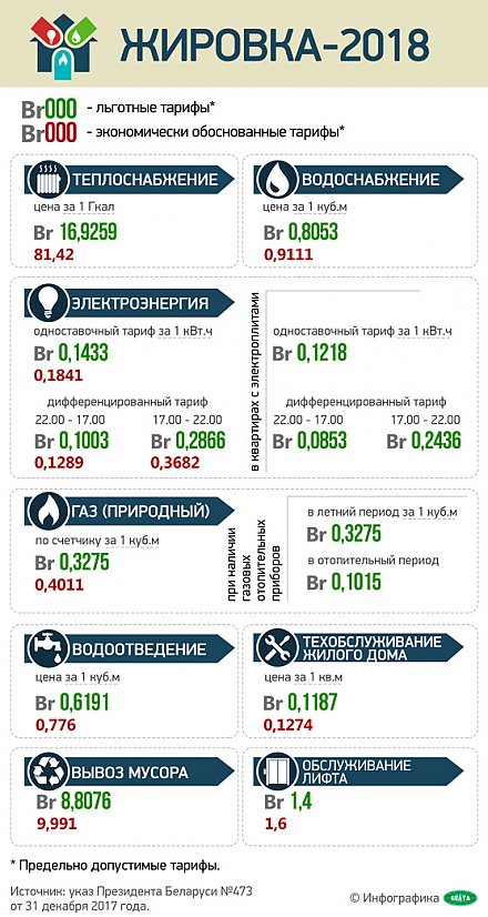 Инфографика: Жировка-2018