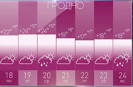 Облака, дожди, туманы. Прогнозом на неделю поделился Дмитрий Рябов