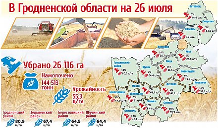 Карта урожайности в Гродненской области на 26 июля (инфографика)