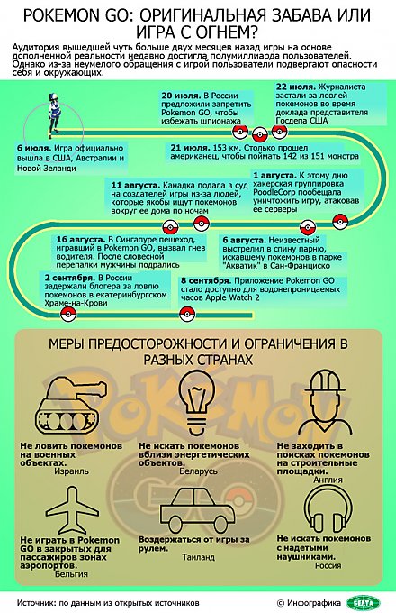 Pokémon GO: оригинальная забава или игра с огнем? Инфографика