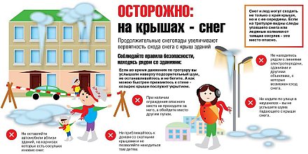 Азы безопасности. На крышах — снег и сосульки