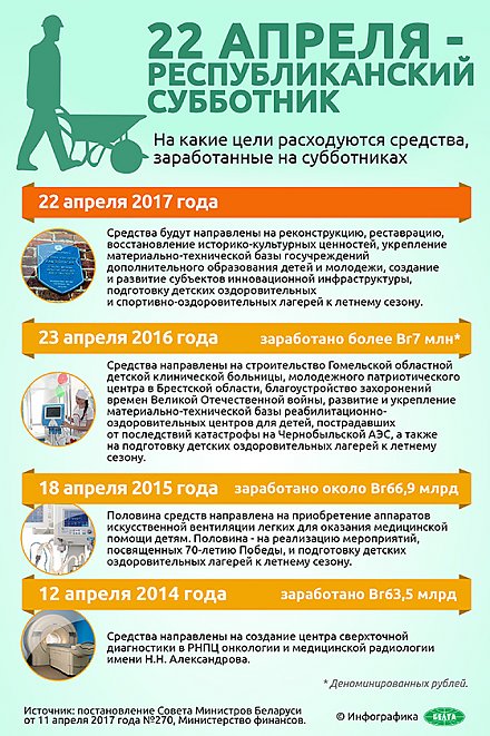 Фермеры и представители бизнеса Гродненской области поддержали создание профсоюзных организаций