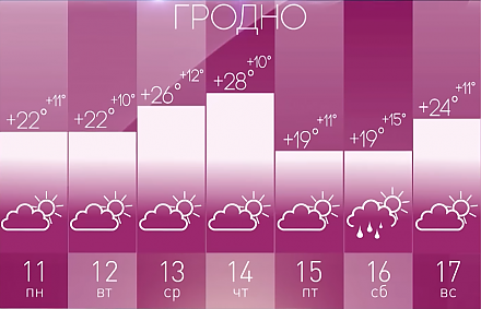 Умеренно тепло и комфортно. Прогнозом на неделю поделился Дмитрий Рябов