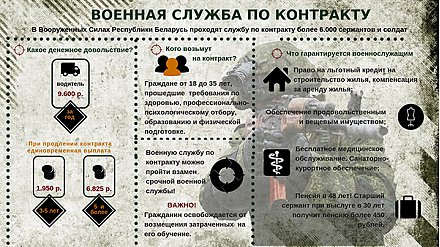 10 простых шагов к военной службе по контракту