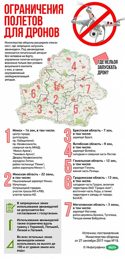 Инфографика: Ограничения полетов для дронов