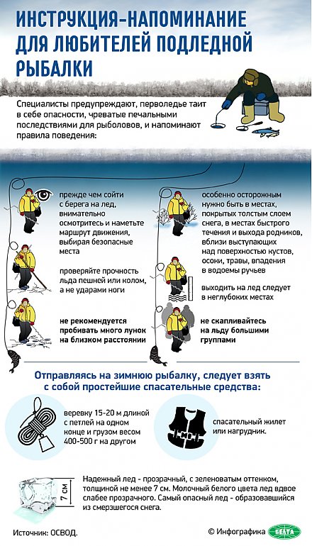 Не спешите на лед