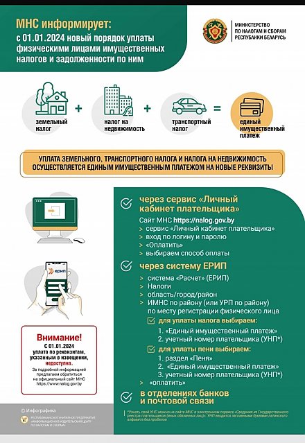 Новый порядок уплаты физическими лицами имущественных налогов и задолженности по ним (инфографика)
