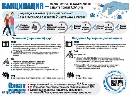 Как пройти вакцинацию и ревакцинацию (инфографика)