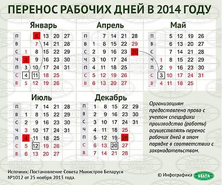 Апрельские и майские праздники нарушат привычный рабочий график белорусов