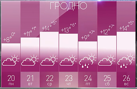 Сыро и туманно. Прогнозом на неделю с 20 по 26 октября поделился Дмитрий Рябов