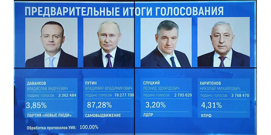 Владимир Путин набрал 87,28% голосов на выборах президента РФ по итогам обработки 100% протоколов