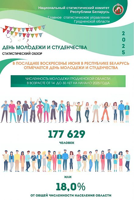 День молодежи и студенчества: Статистический обзор (инфографика)