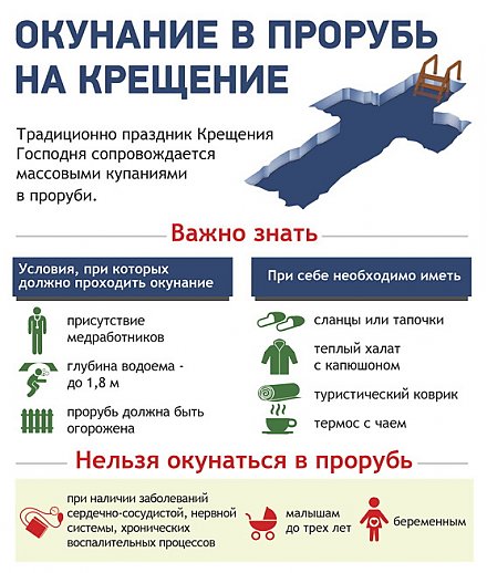Инфографика: Окунание в прорубь на Крещение