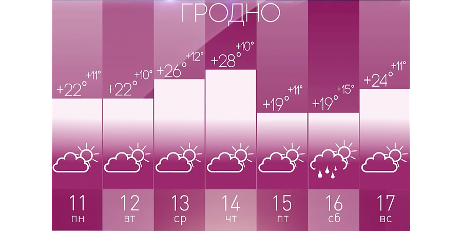 Умеренно тепло и комфортно. Прогнозом на неделю поделился Дмитрий Рябов